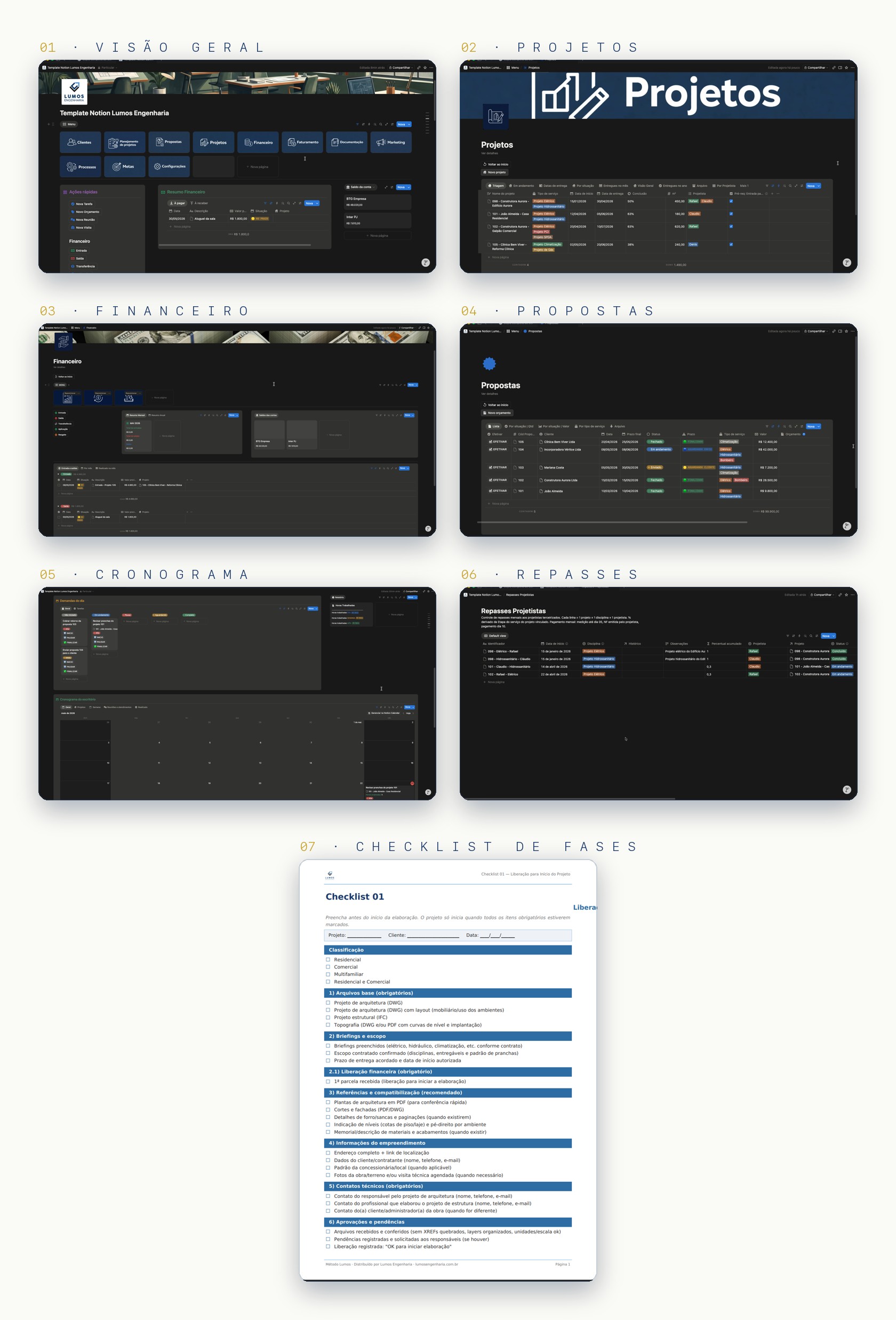 Painel do Método Lumos no Notion — visão geral, projetos, financeiro, propostas, cronograma, repasses e checklist de fases